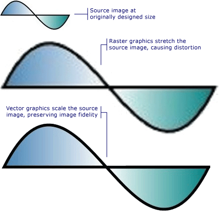 Perbedaan antara grafik raster dan vektor