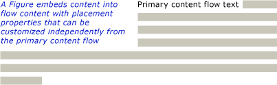 Flow_Ovw_Figure_Example : Contoh gambar