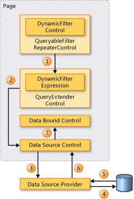 Elemen Pemfilteran Baris Tabel Data Dinamis