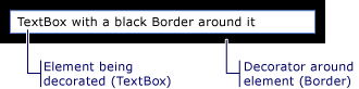 Kotak Teks dengan kotak teks batas hitam
