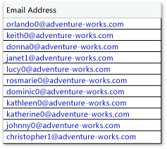 DataGridHyperlinkColumn dengan alamat email