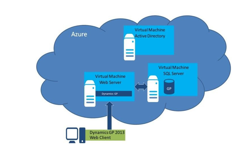 Azure sub image 3