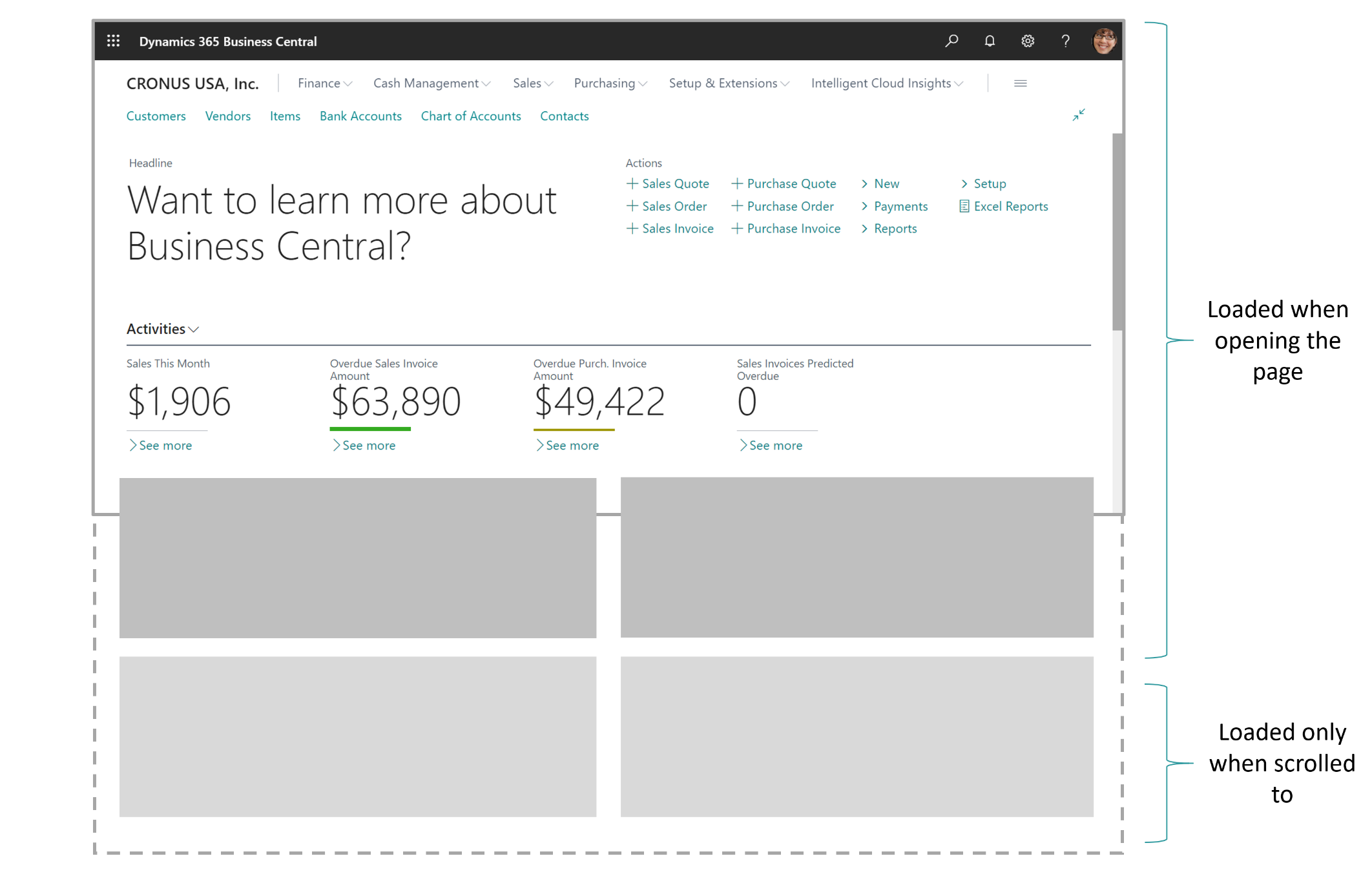 Illustration of a Role Center home page indicating how parts not on screen are not loaded