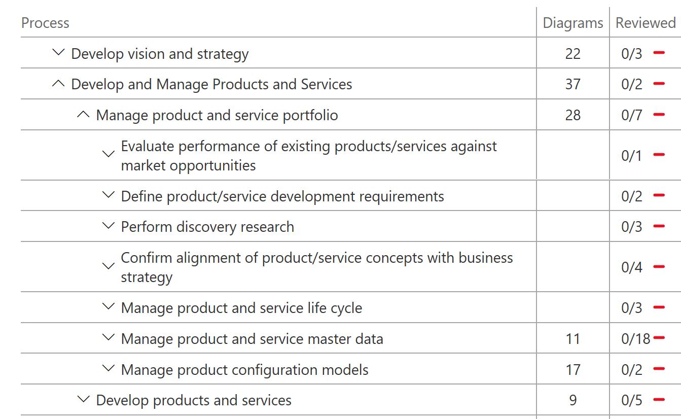 Process and its substeps.