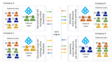 Diagram ini mengilustrasikan topologi mesh.