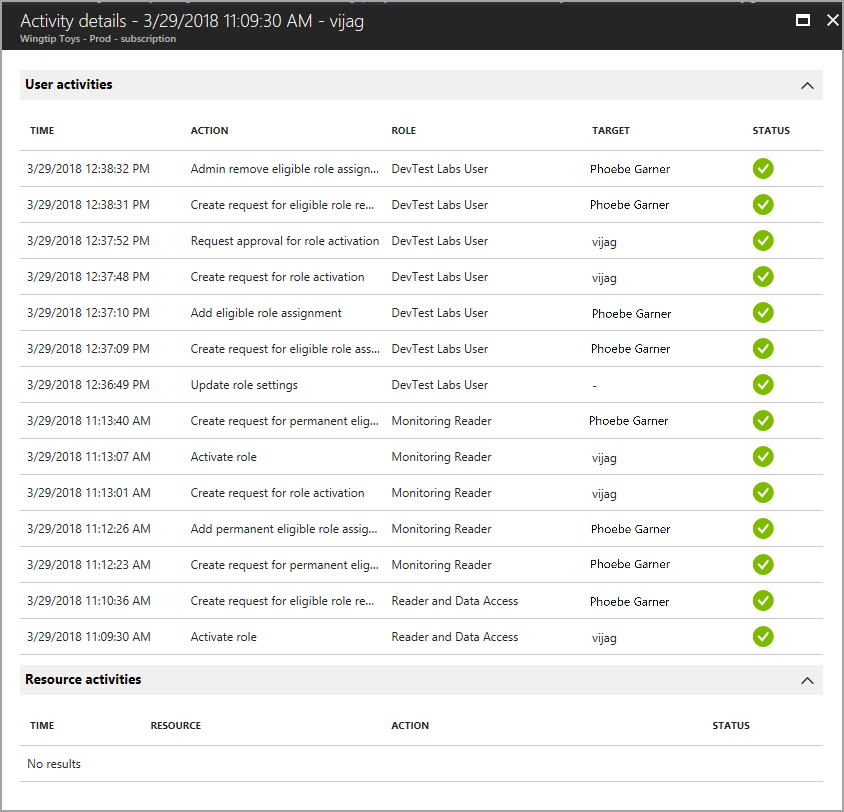 Cuplikan layar memperlihatkan detail aktivitas pengguna untuk tindakan tertentu.