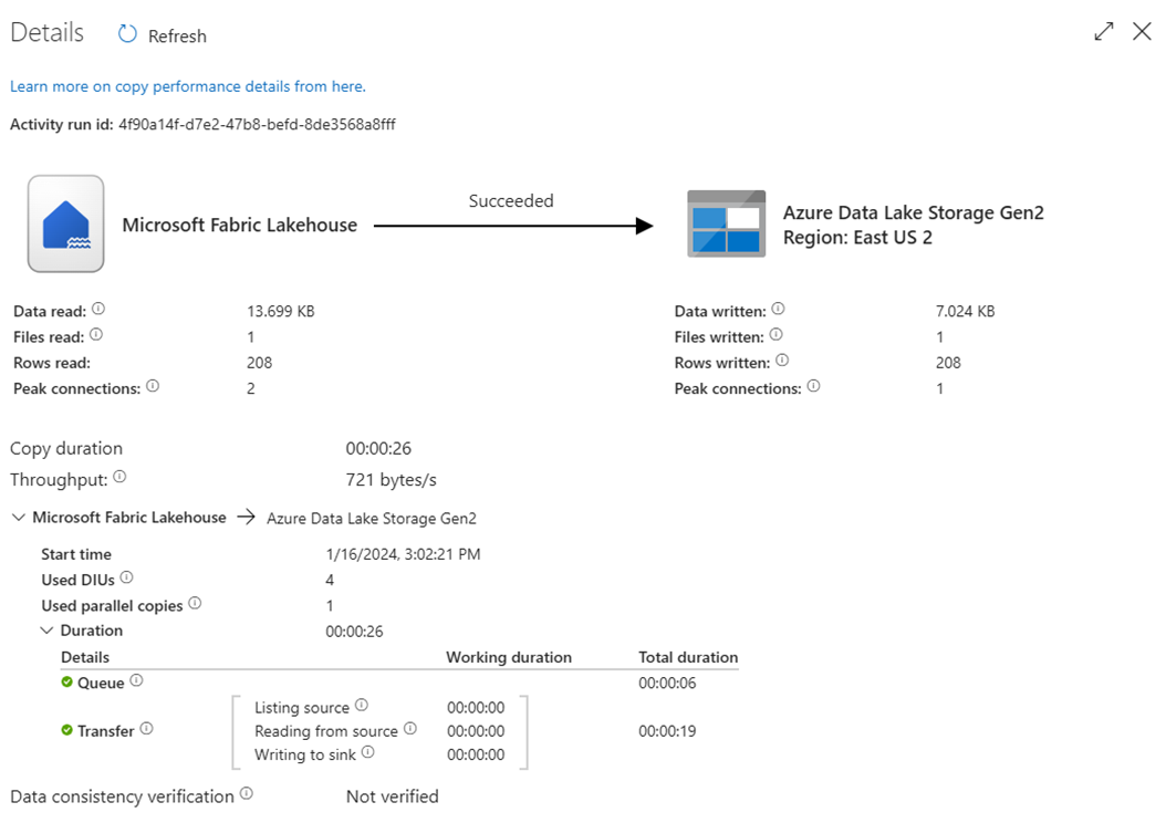 Cuplikan layar memperlihatkan hasil menjalankan alur untuk mengimpor data ke ADLS Gen2 dari Fabric Lakehouse.