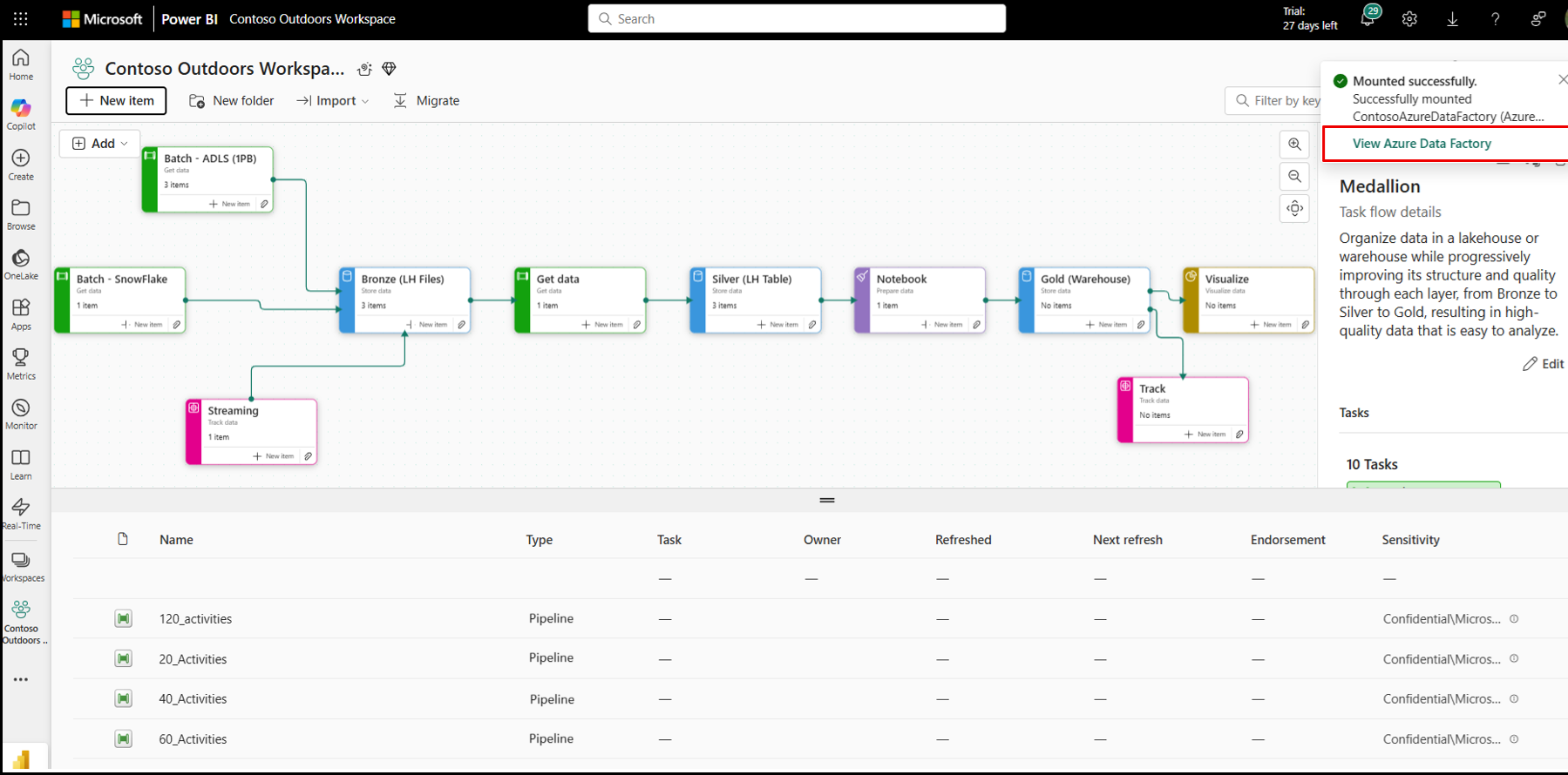 Cuplikan layar memperlihatkan Azure Data Factory berhasil dipasang di Fabric.