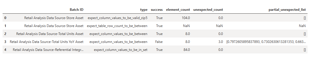 memperlihatkan hasil validasi.