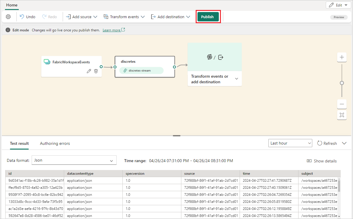 Cuplikan layar sumber peristiwa item ruang kerja Fabric ditambahkan ke eventstream.