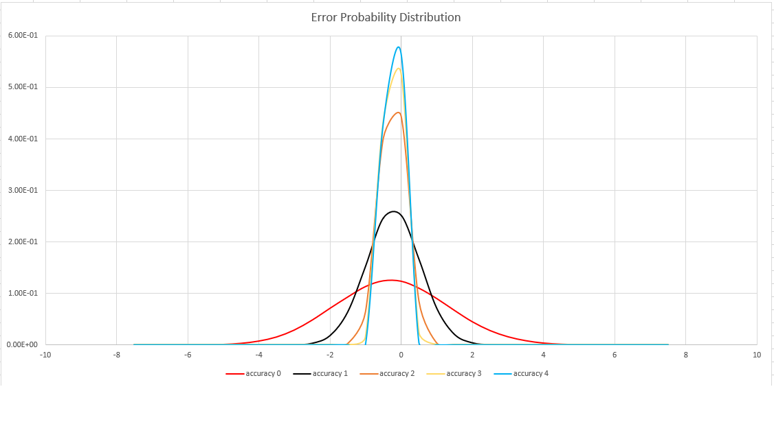 Grafik memperlihatkan distribusi kesalahan hll.