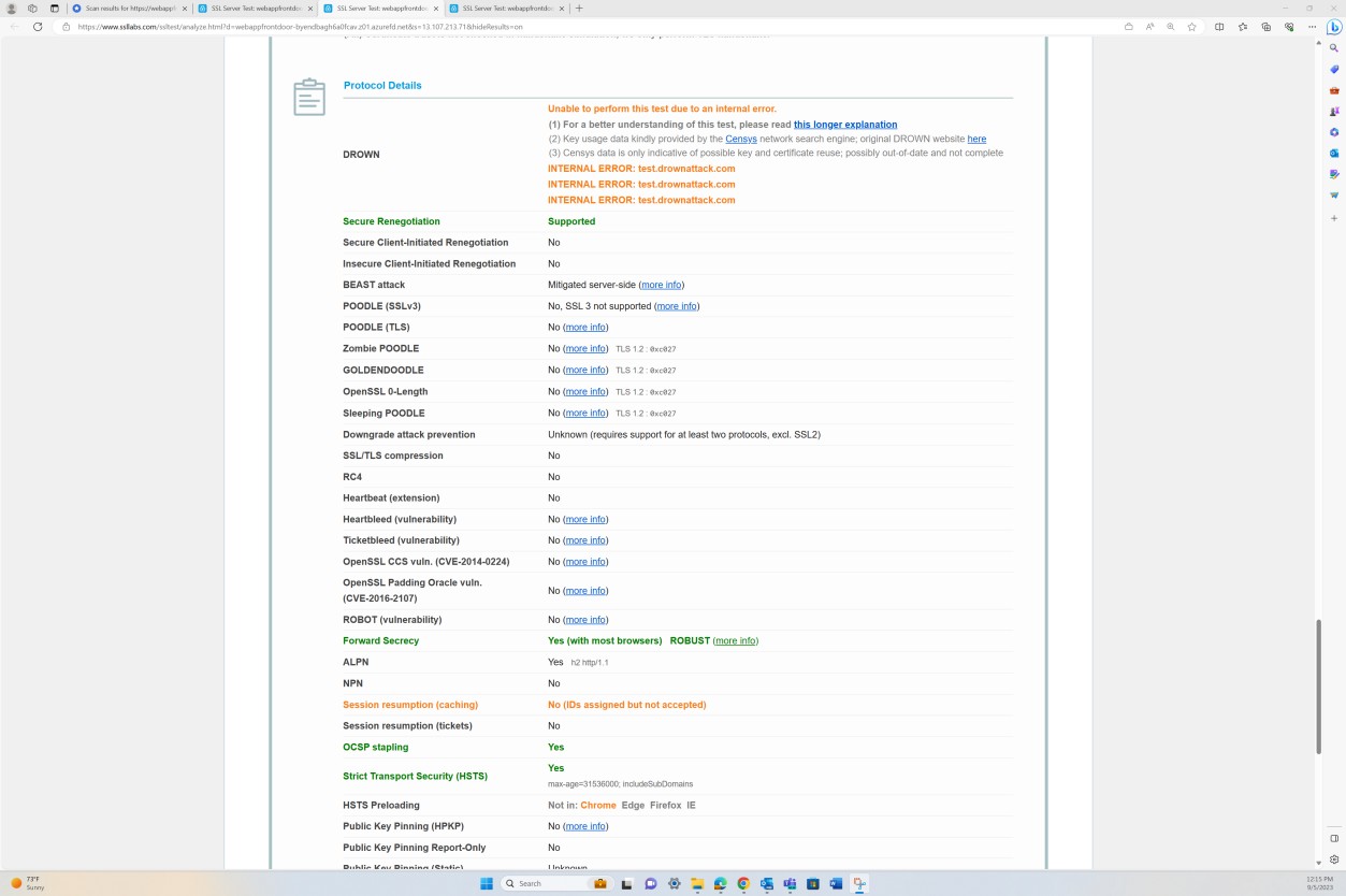 Qualys SSL labs tool report.