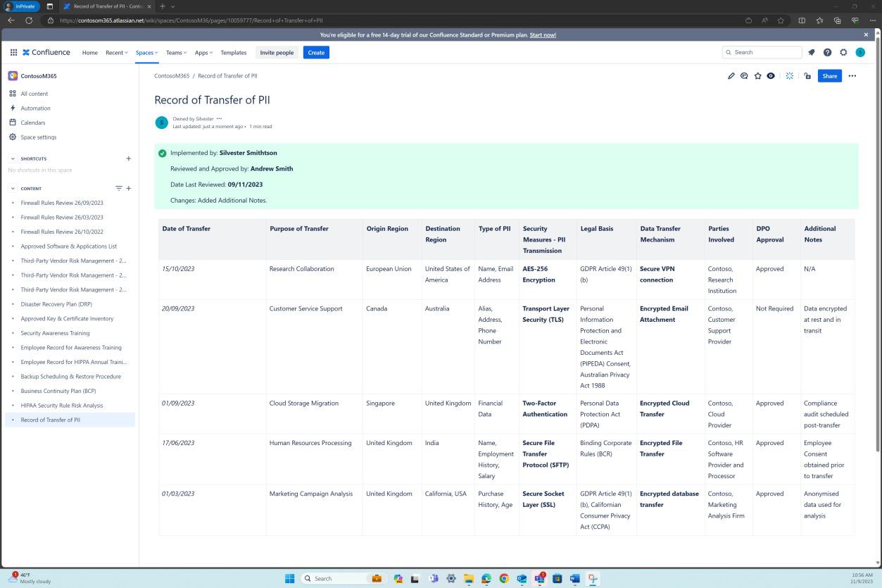 Confluence record of transfer of PII.