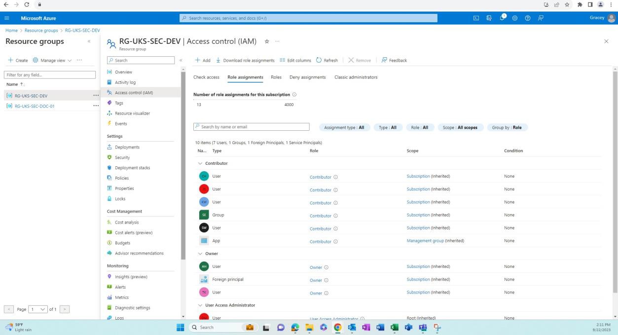 Azure resource group overview.