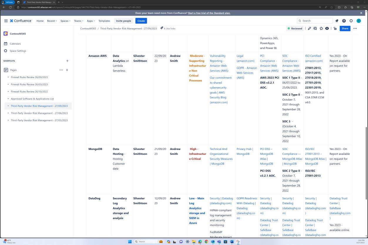 Confluence Third-Party vendor risk management page.