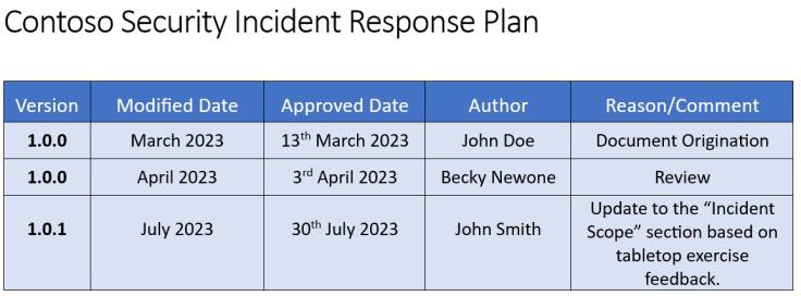 Incident response plan document.