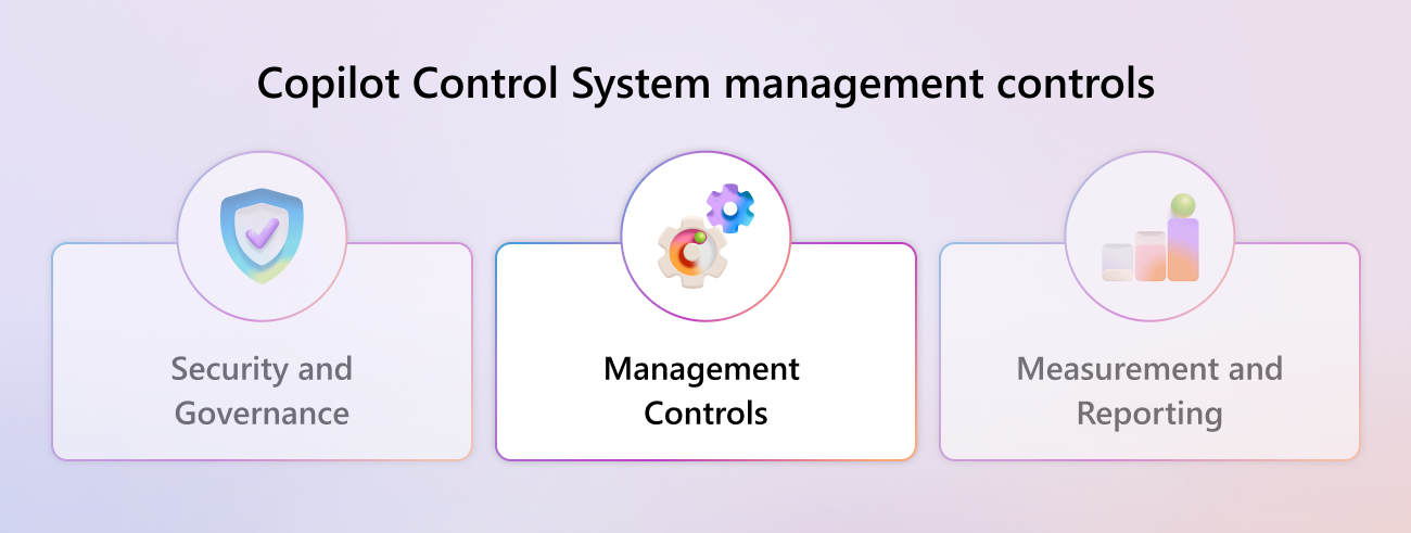 A diagram of the Copilot Control System framework highlighting the Management Controls pillar.