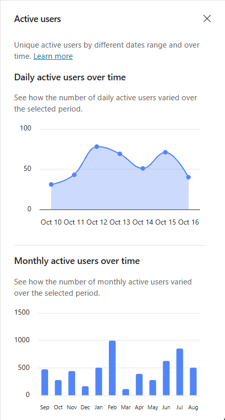 Cuplikan layar panel Pengguna aktif pada tab Analitik.
