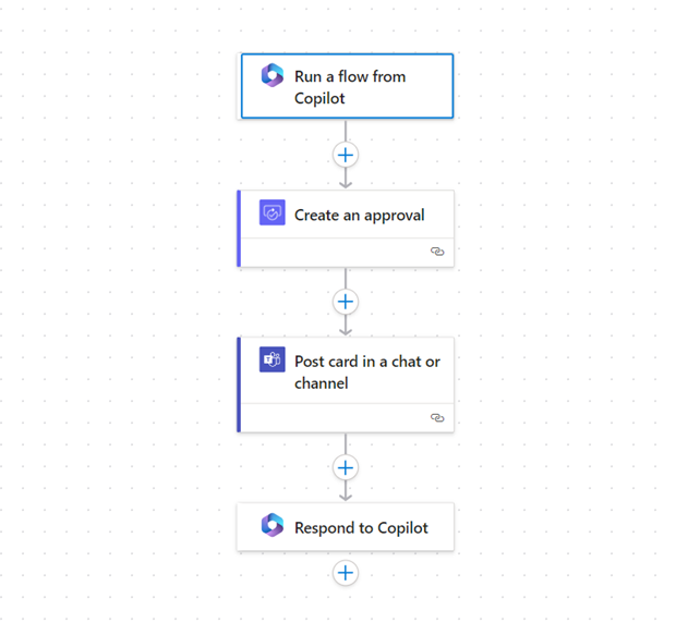 Buat Jalur Plugin Flow