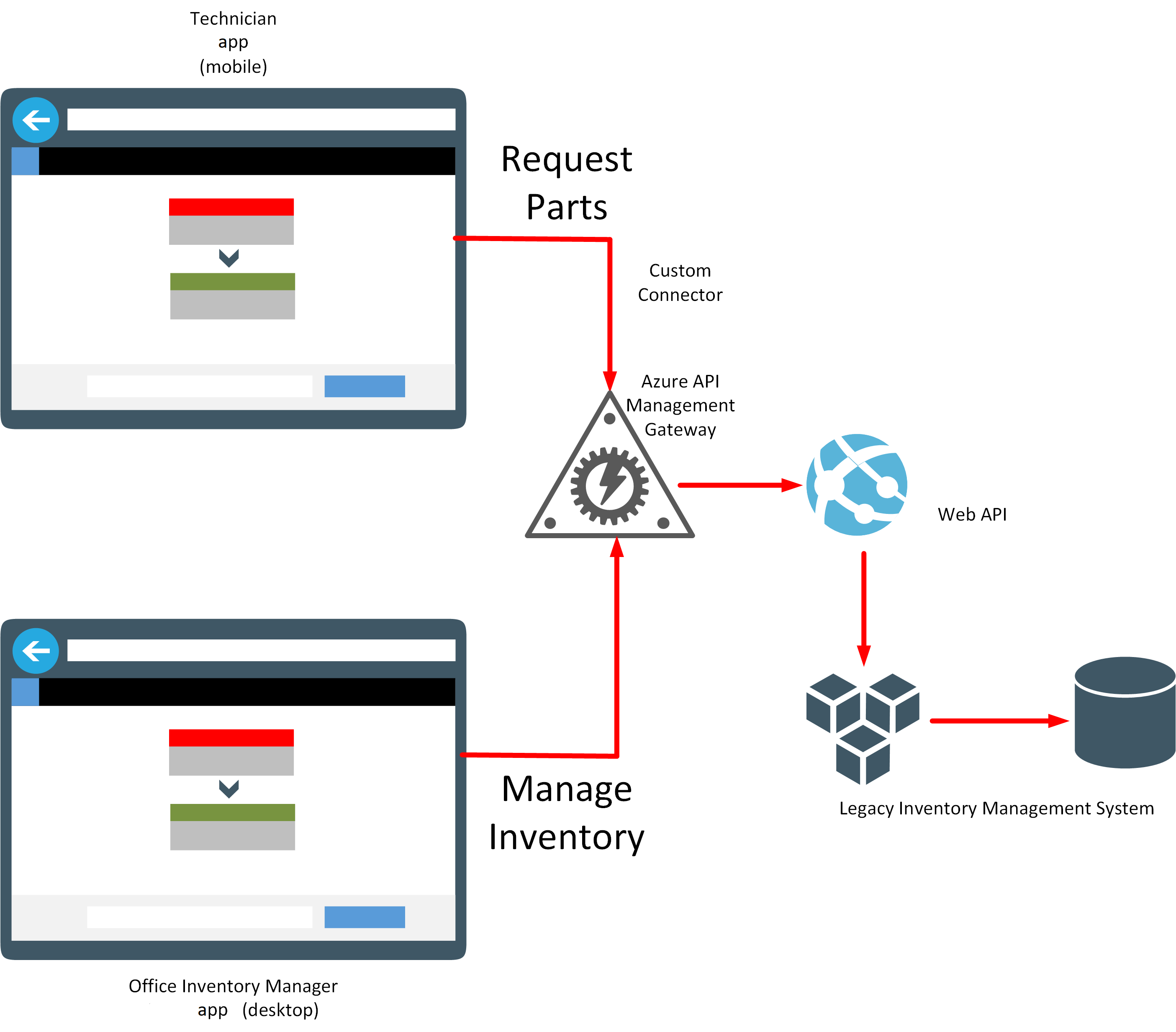 Aplikasi Manajemen inventaris lapangan.