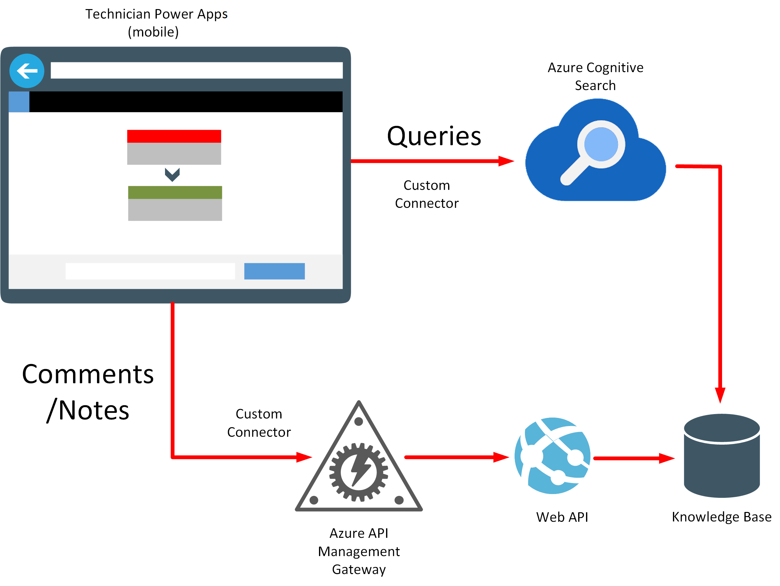 Aplikasi Basis Pengetahuan lapangan.