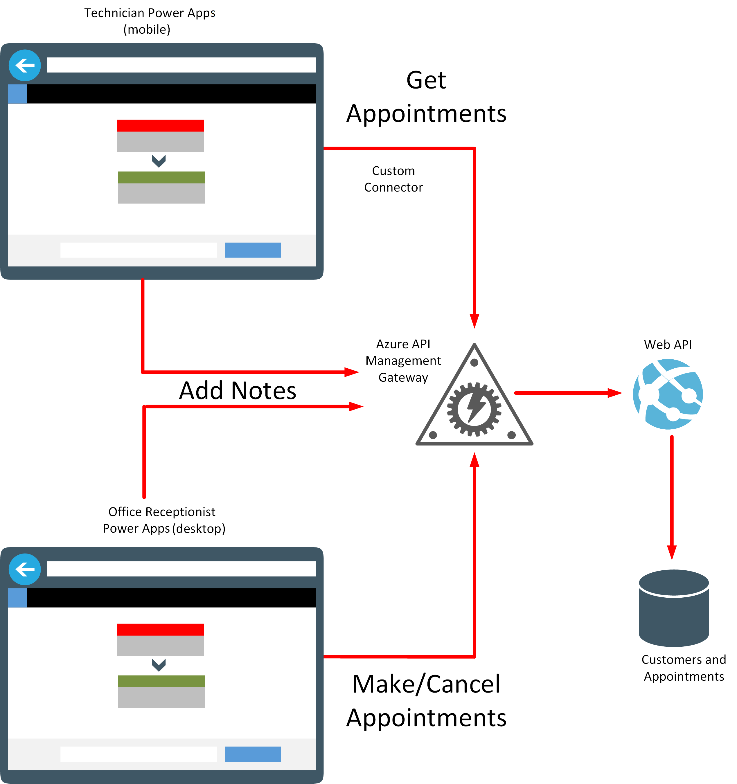 Aplikasi penjadwalan lapangan.