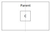 Contoh dari C terpusat secara horizontal pada induk.
