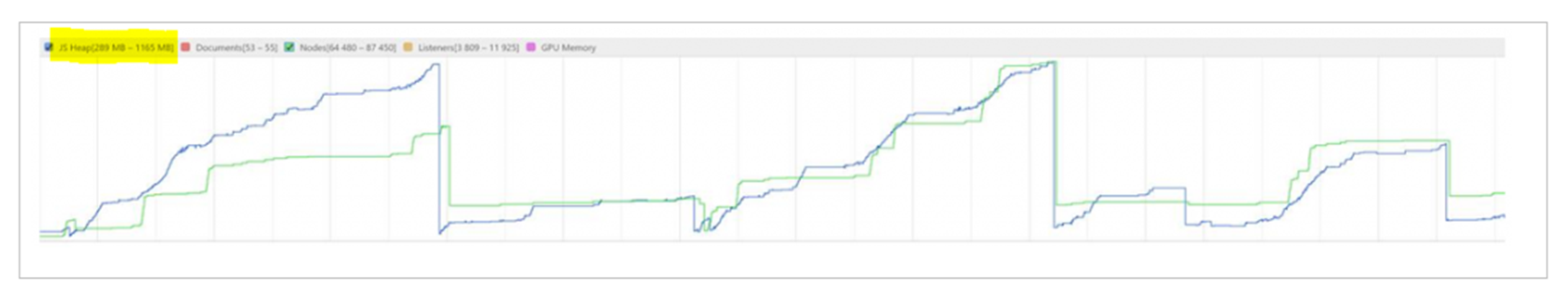 Grafik penggunaan memori.