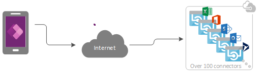 Aplikasi Power Apps dengan konektor.