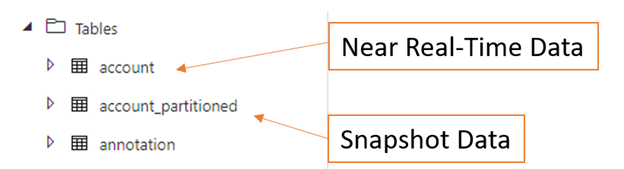 Tabel Mendekati real-time dan snapshot