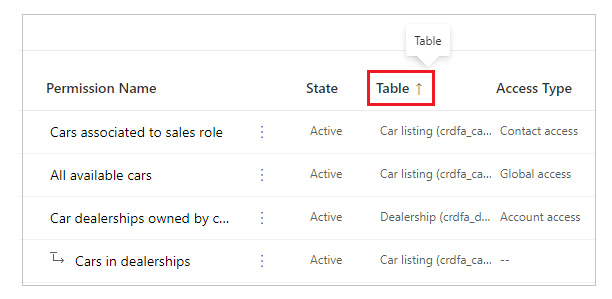 Configuration table