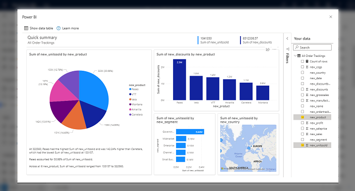 Menerapkan Power BI untuk Membuat Analisis Data yang Terintegrasi dalam Bisnis Anda