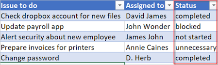 Cuplikan layar contoh spreadsheet dengan kolom Status.