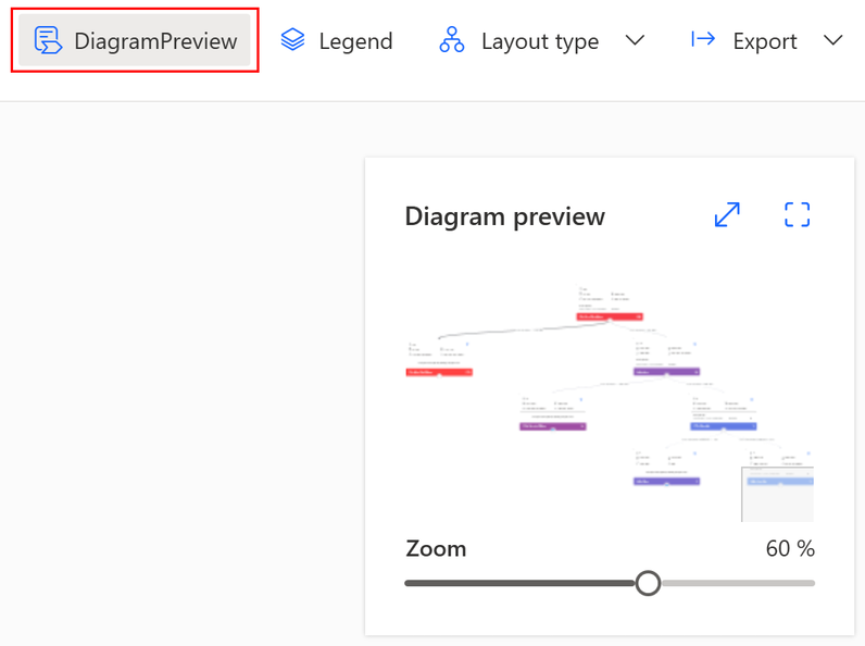 Tangkapan layar pratinjau Diagram.
