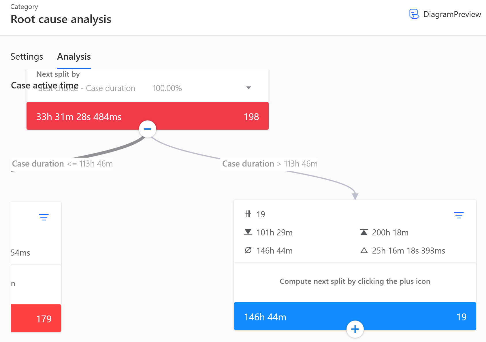 Tangkapan layar tab Analisis.