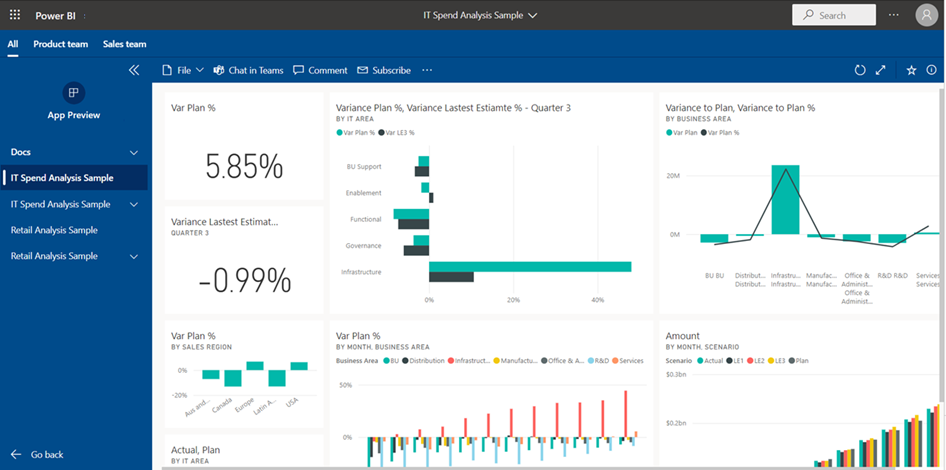 Publikasikan Aplikasi Di Power Bi Power Bi Microsoft Learn