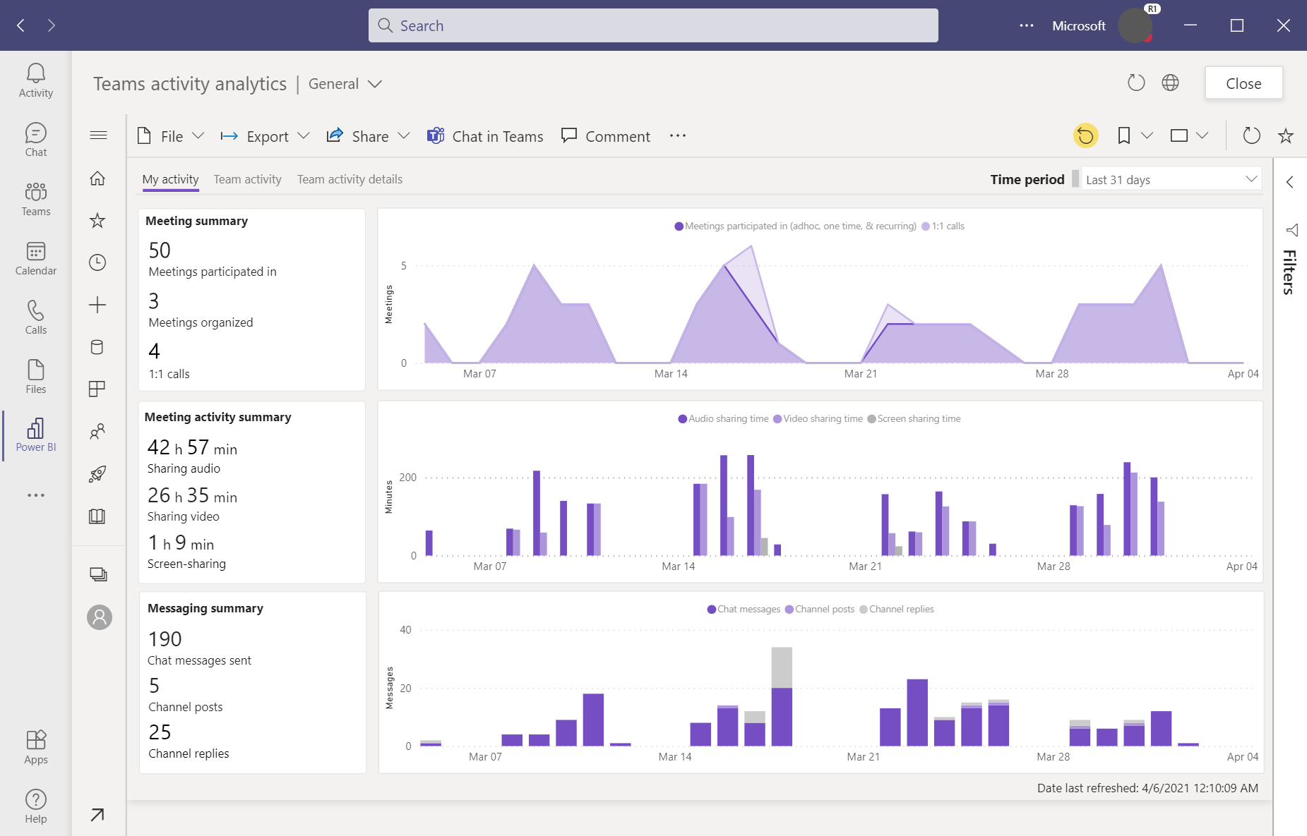 microsoft teams pstn usage report power bi