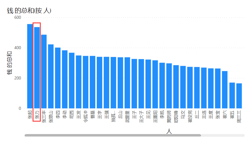 Cuplikan layar karakter Bahasa Tionghoa yang dikonversi ke format Unicode dalam string pencarian.