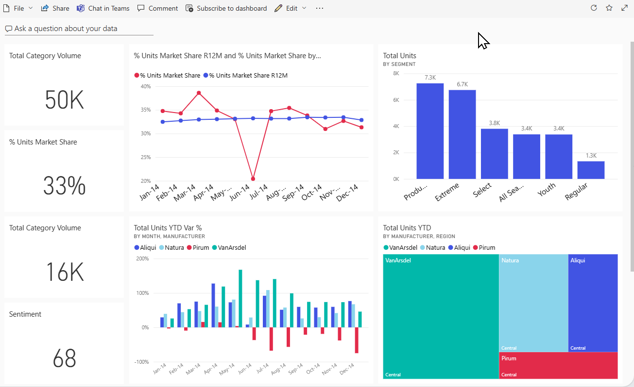 menampilkan-dasbor-power-bi-power-bi-microsoft-learn