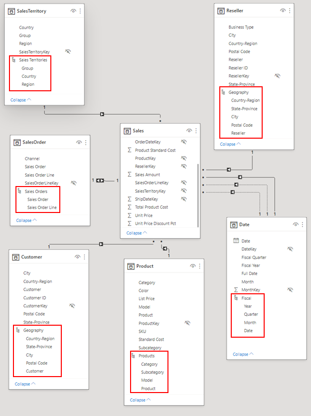 Cuplikan layar Model data dengan tabel dimensi dengan hierarki.