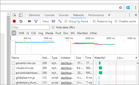 Cuplikan layar tab Jaringan jendela pengembang browser web, yang menunjukkan lalu lintas jaringan.