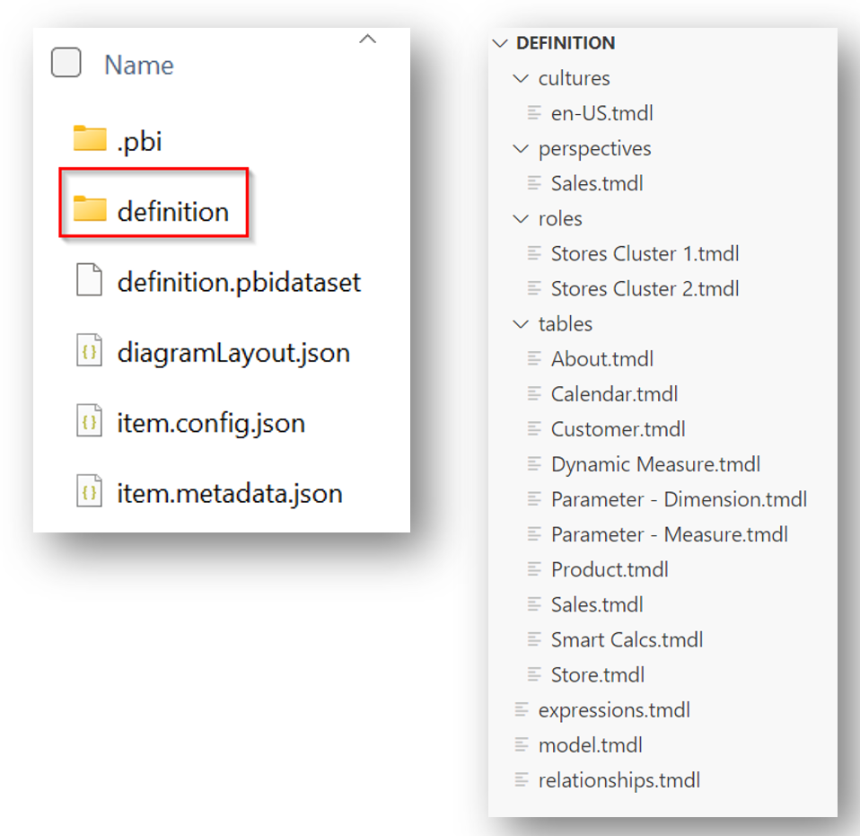 Cuplikan layar folder definisi di dalam folder model semantik.