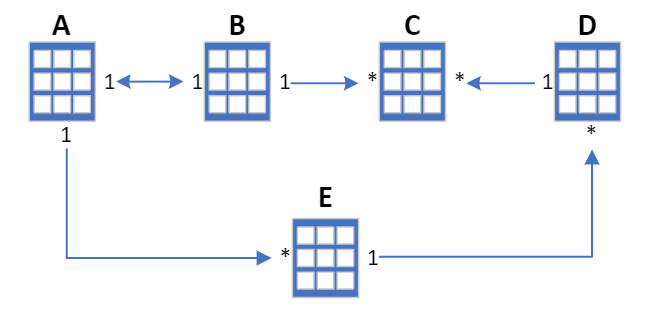 Diagram memperlihatkan sifat dua arah filter.