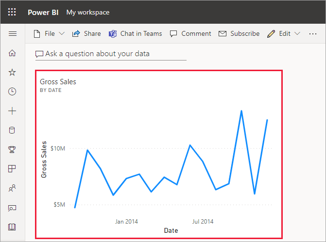 Tutorial: Mulai Membuat Di Layanan Power BI - Power BI | Microsoft Learn