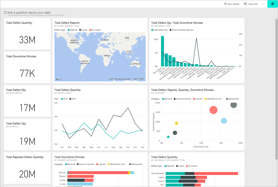 Mendistribusikan Konten Power Bi Ke Pengguna Tamu Eksternal Menggunakan Microsoft Entra B B