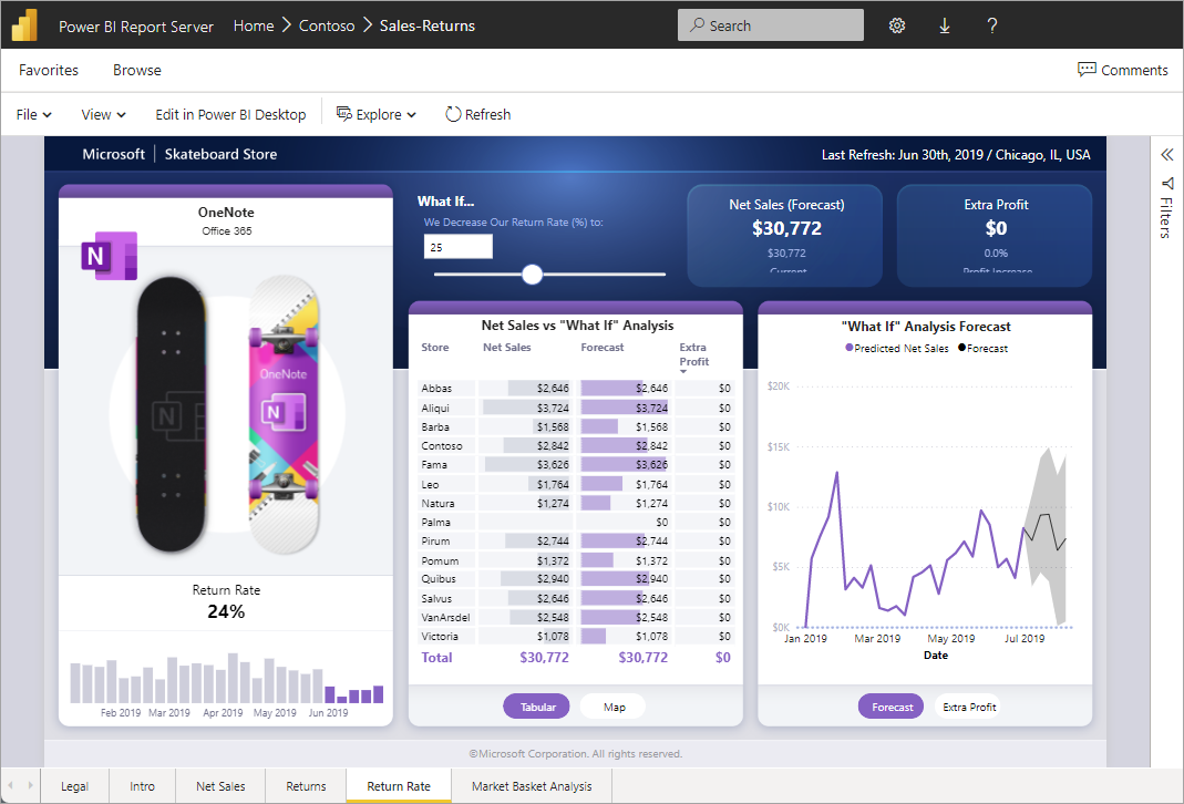 apa-yang-dimaksud-dengan-power-bi-report-server-power-bi-microsoft