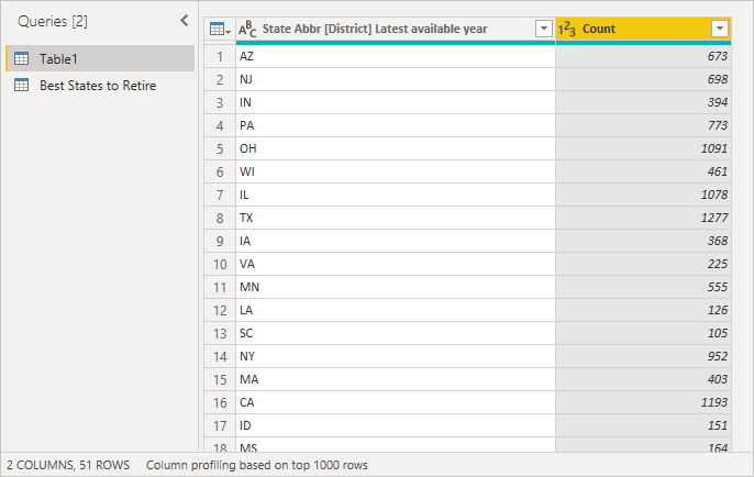 Melakukan Tugas Kueri Umum Di Power Bi Desktop Power Bi Microsoft Learn 2389