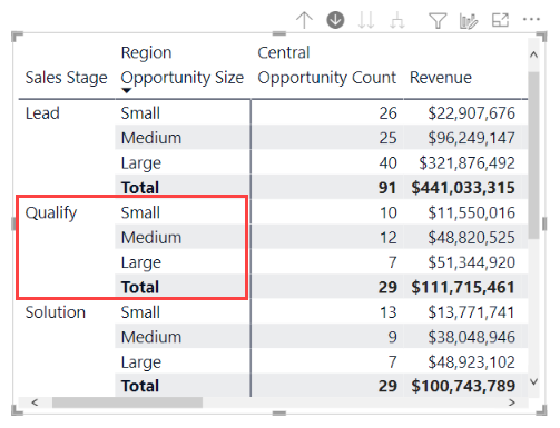 How To Use Matrix Table In Power Bi Design Talk 1549