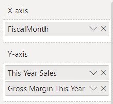 Screenshot of the initial column chart values.