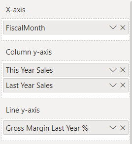 Screenshot of combo chart fields showing Line y-axis field.